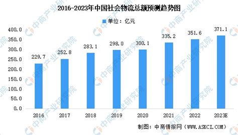 物流 五行|物流行业与五行学说：发展趋势与数字化转型